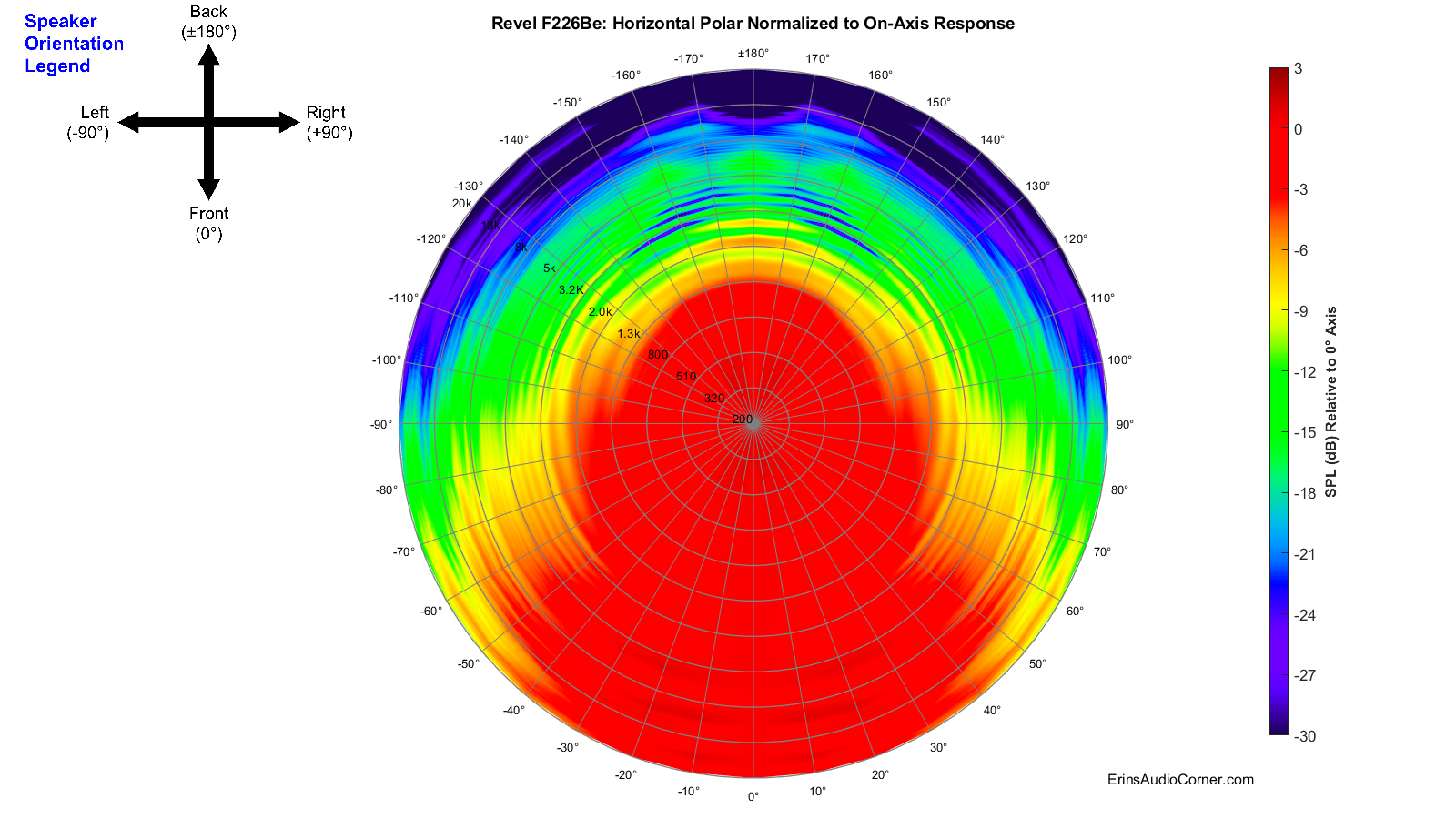 Revel%20F226Be_360_Horizontal_Polar_Normalized.png