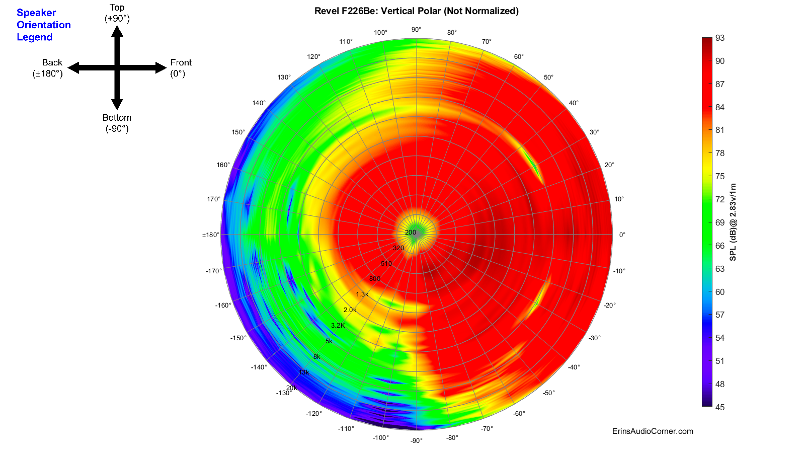 Revel%20F226Be_360_Vertical_Polar.png