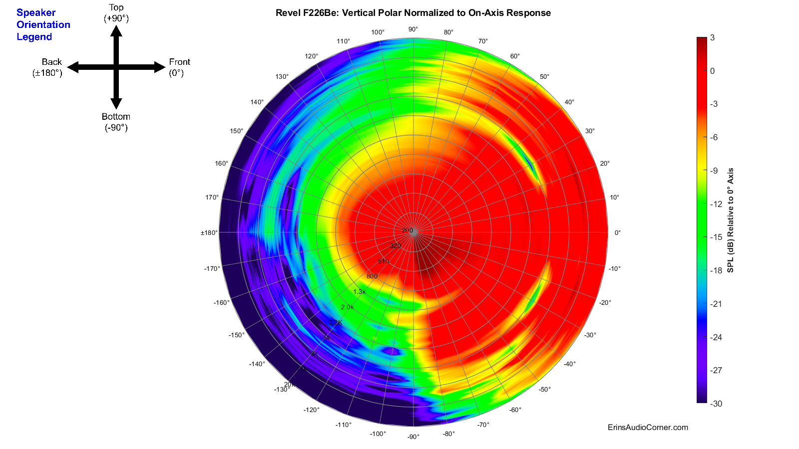 Revel%20F226Be_360_Vertical_Polar_Normalized.png