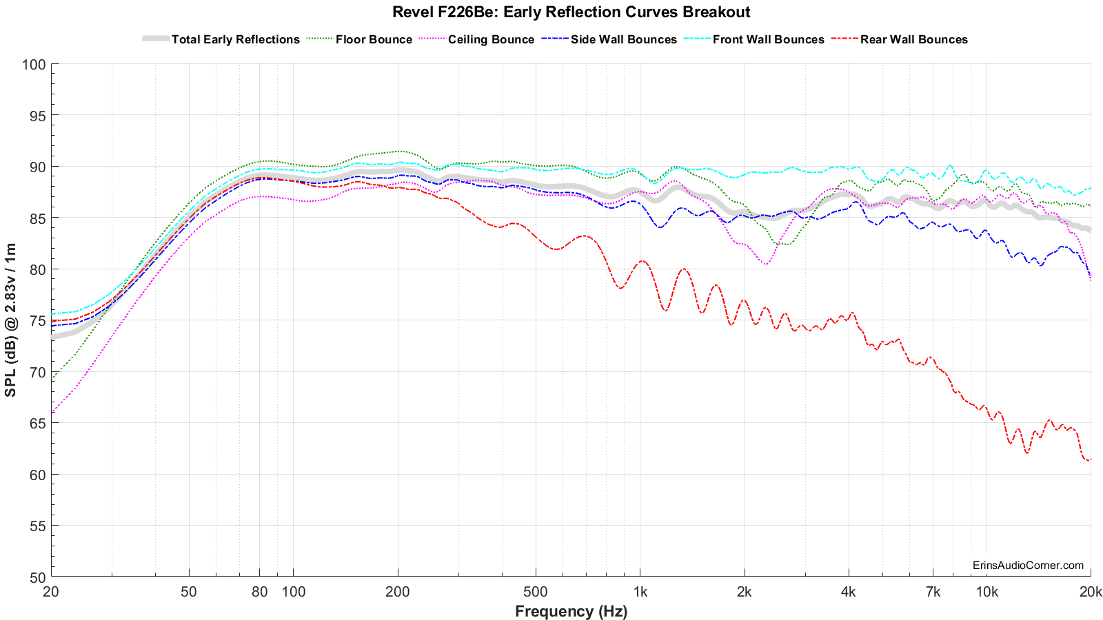 Revel%20F226Be_Early_Reflections_Breakout.png