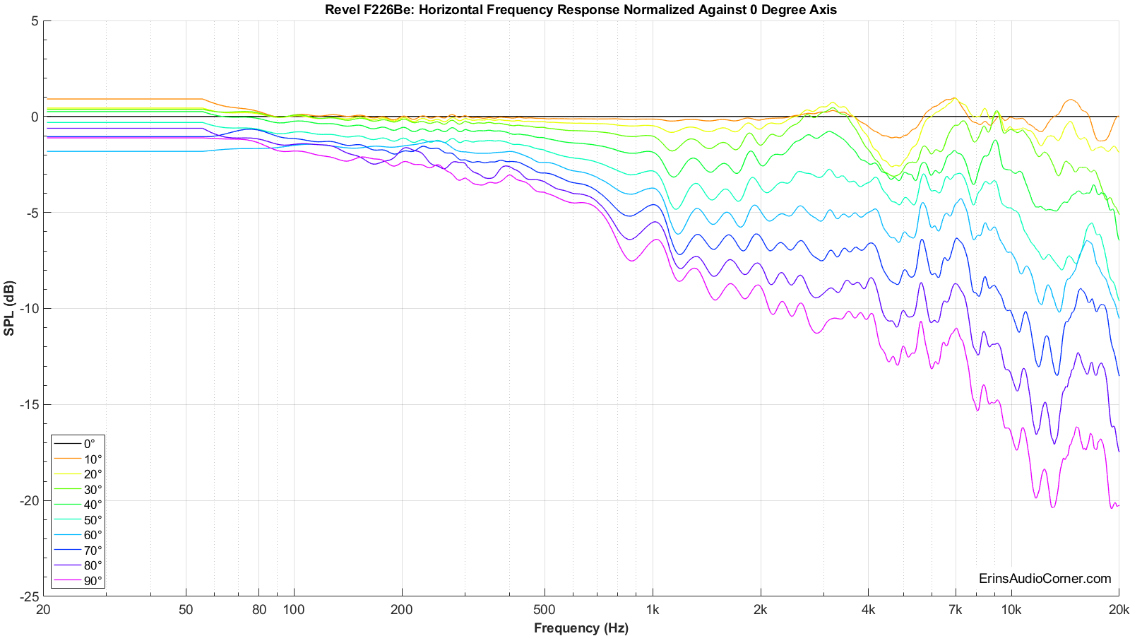 Revel%20F226Be_Horizontal_FR_Normalized.png