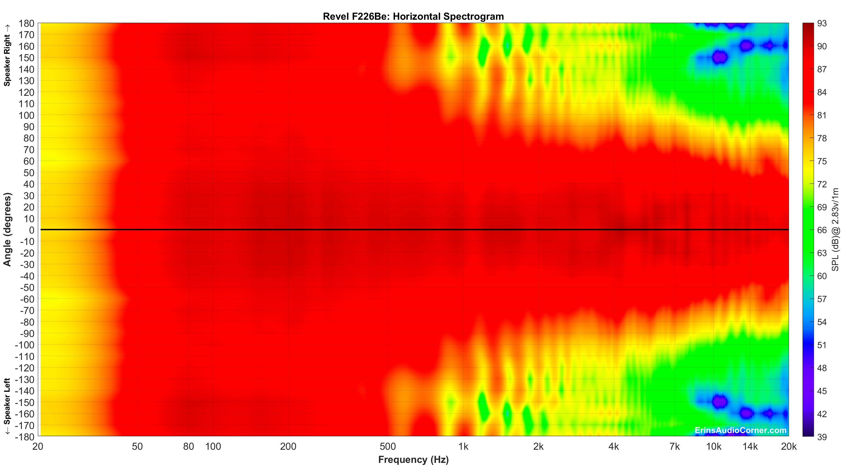 Revel%20F226Be_Horizontal_Spectrogram_Full.png