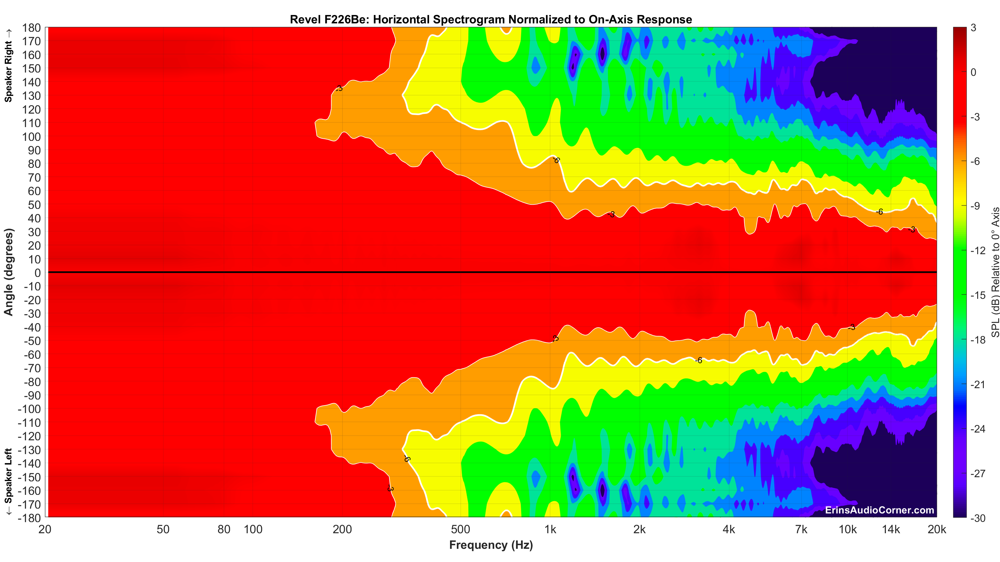 Revel%20F226Be_Horizontal_Spectrogram__Norm_Full.png