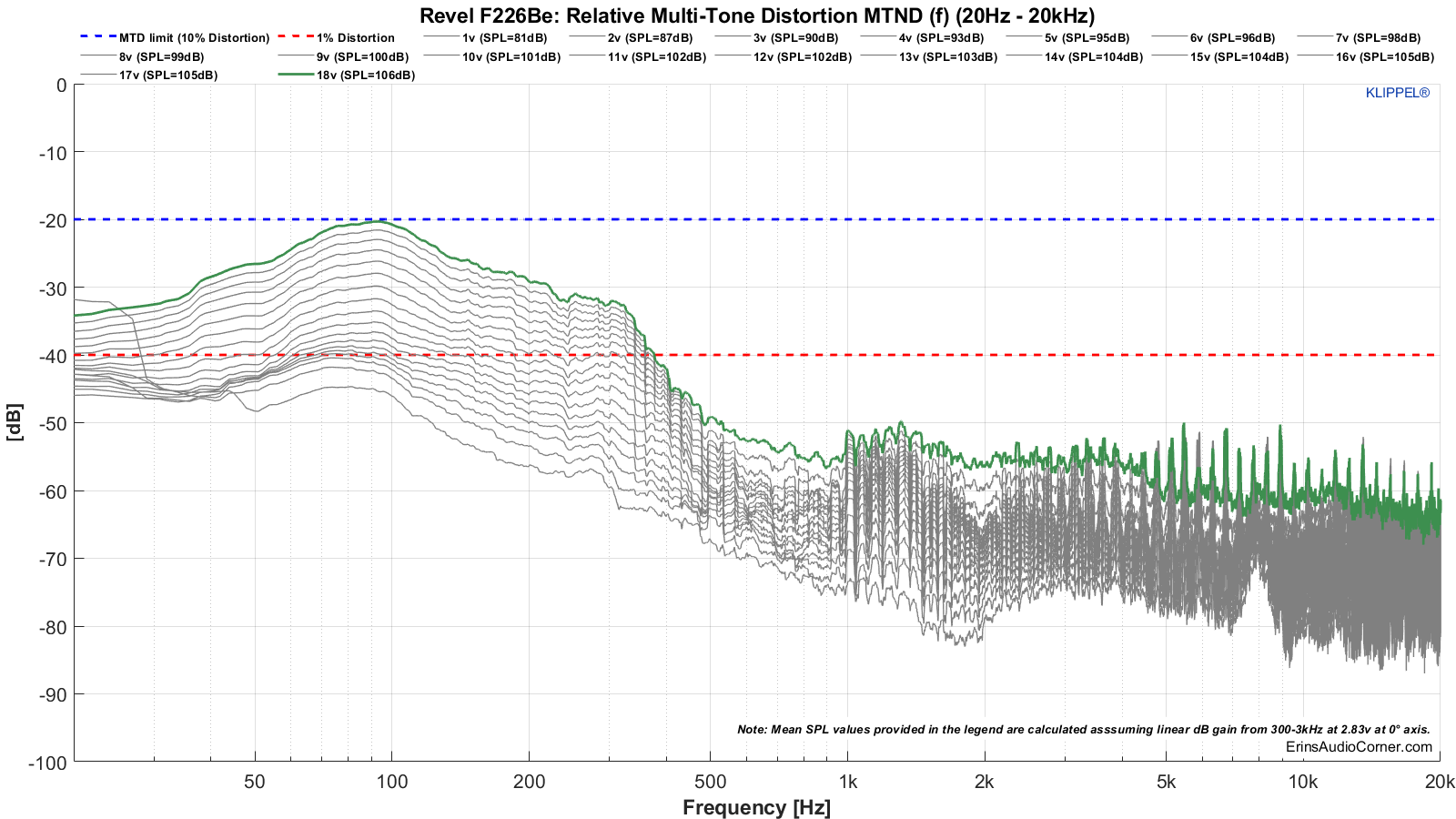 Revel%20F226Be_MTON_Distortion%2020.png