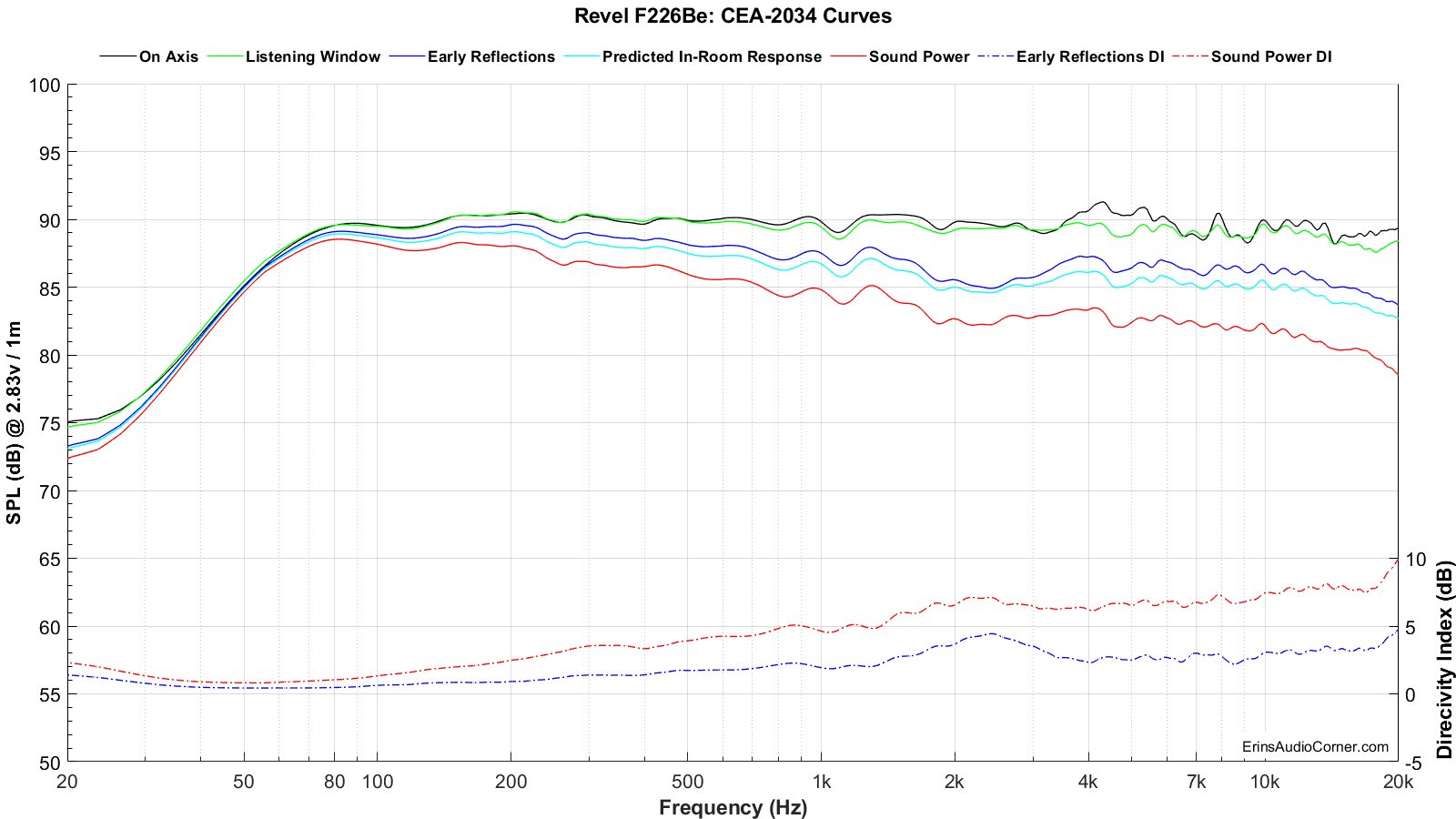 Revel%20F226Be_SPIN.png