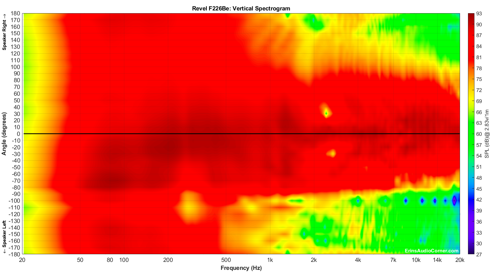 Revel%20F226Be_Vertical_Spectrogram_Full.png