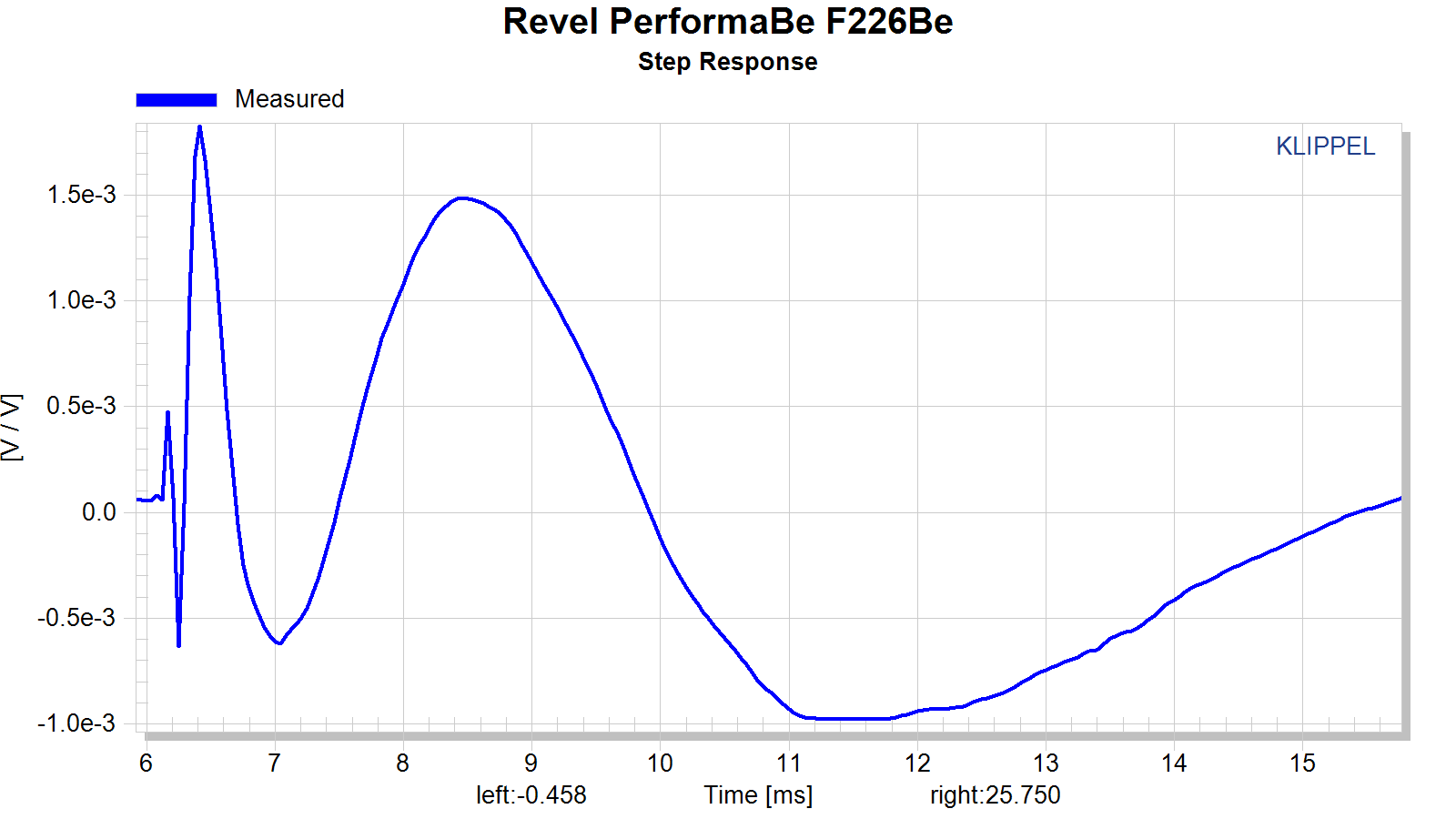 Revel%20PerformaBe%20F226Be%20step%20response.png