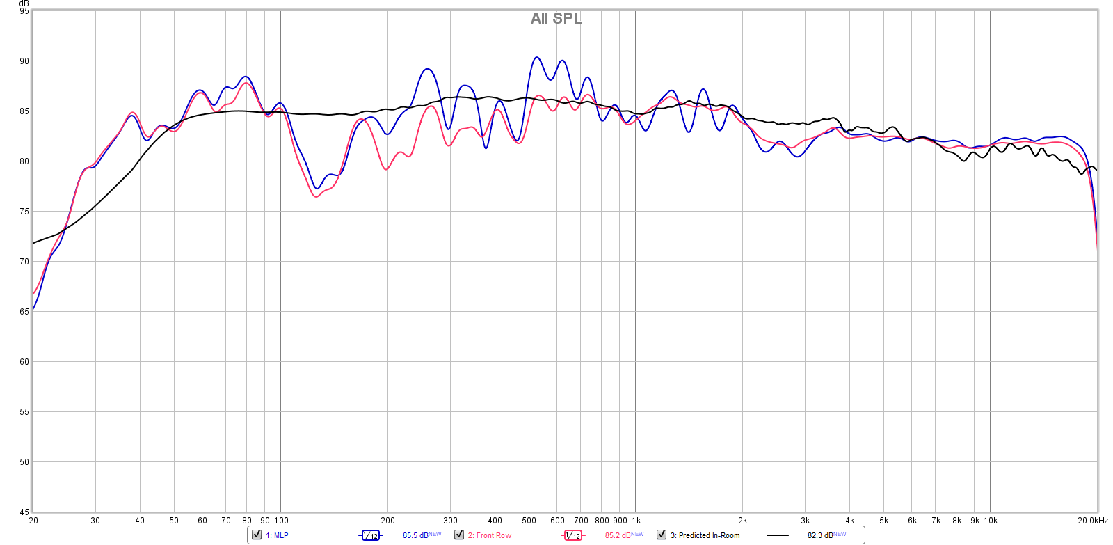 measured vs predicted