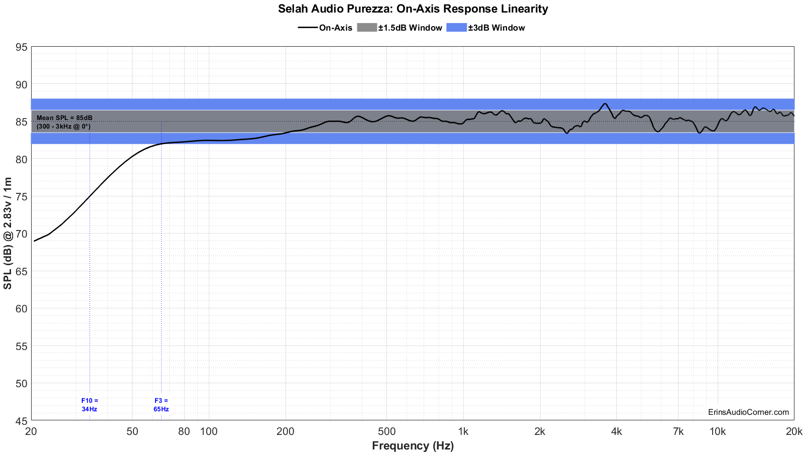 Selah%20Audio%20Purezza%20FR_Linearity.png