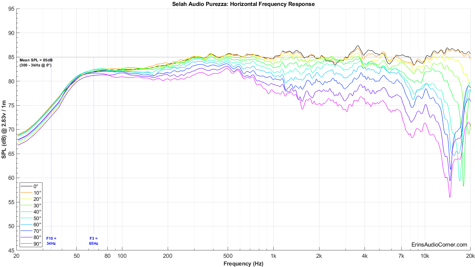 Selah%20Audio%20Purezza%20Horizontal%20FR.png