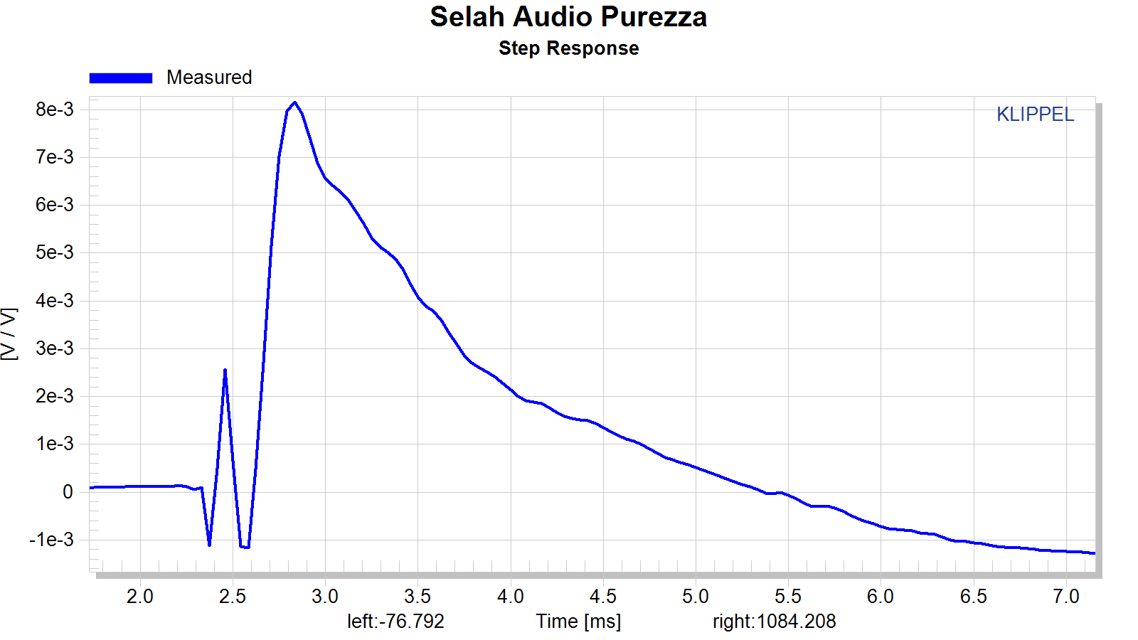 Selah%20Audio%20Purezza%20Step%20Response.png