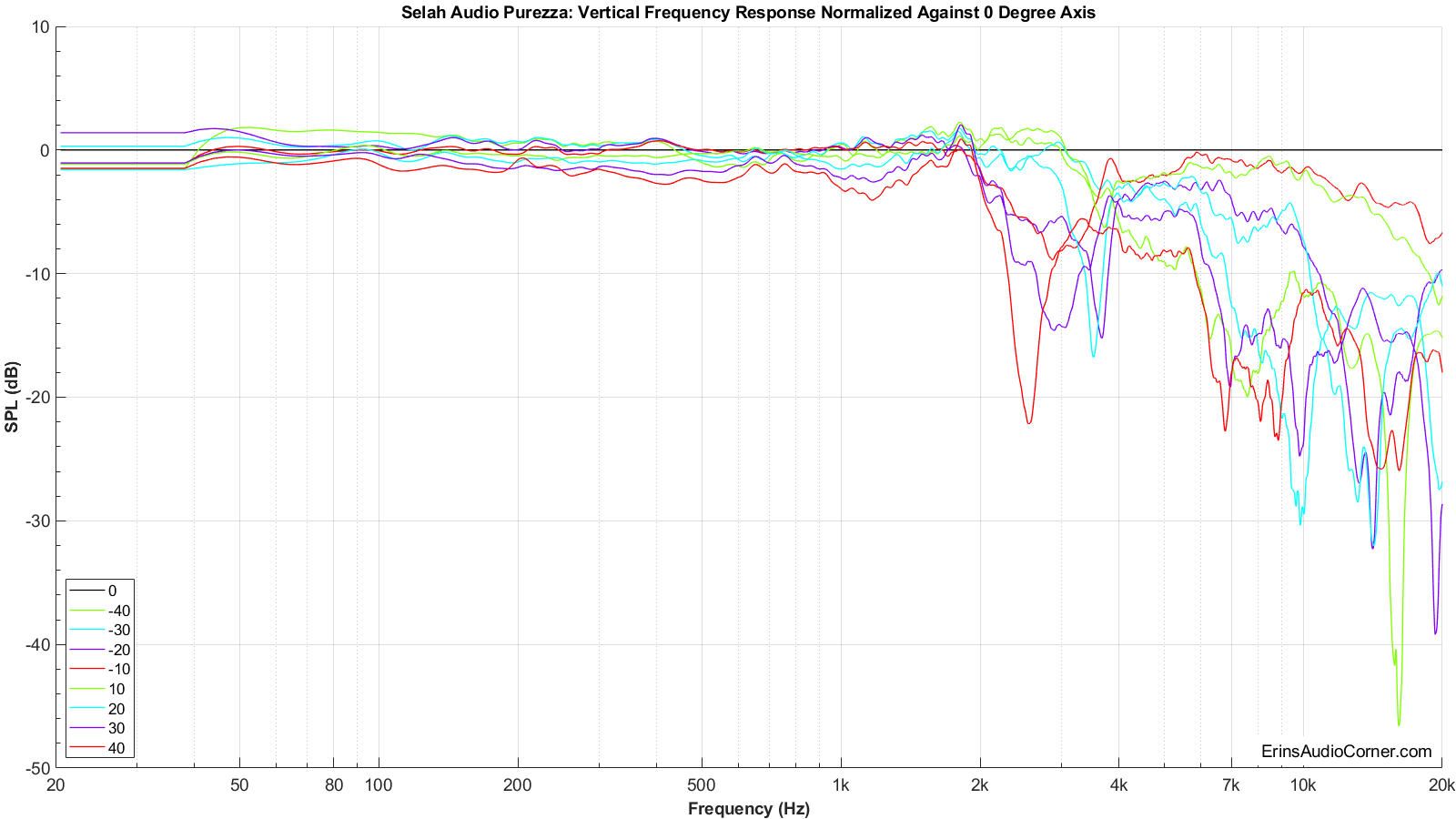 Selah%20Audio%20Purezza%20Vertical%20FR%20Normalized.png