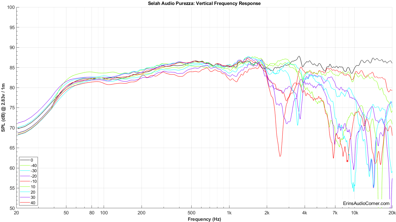 Selah%20Audio%20Purezza%20Vertical%20FR.png