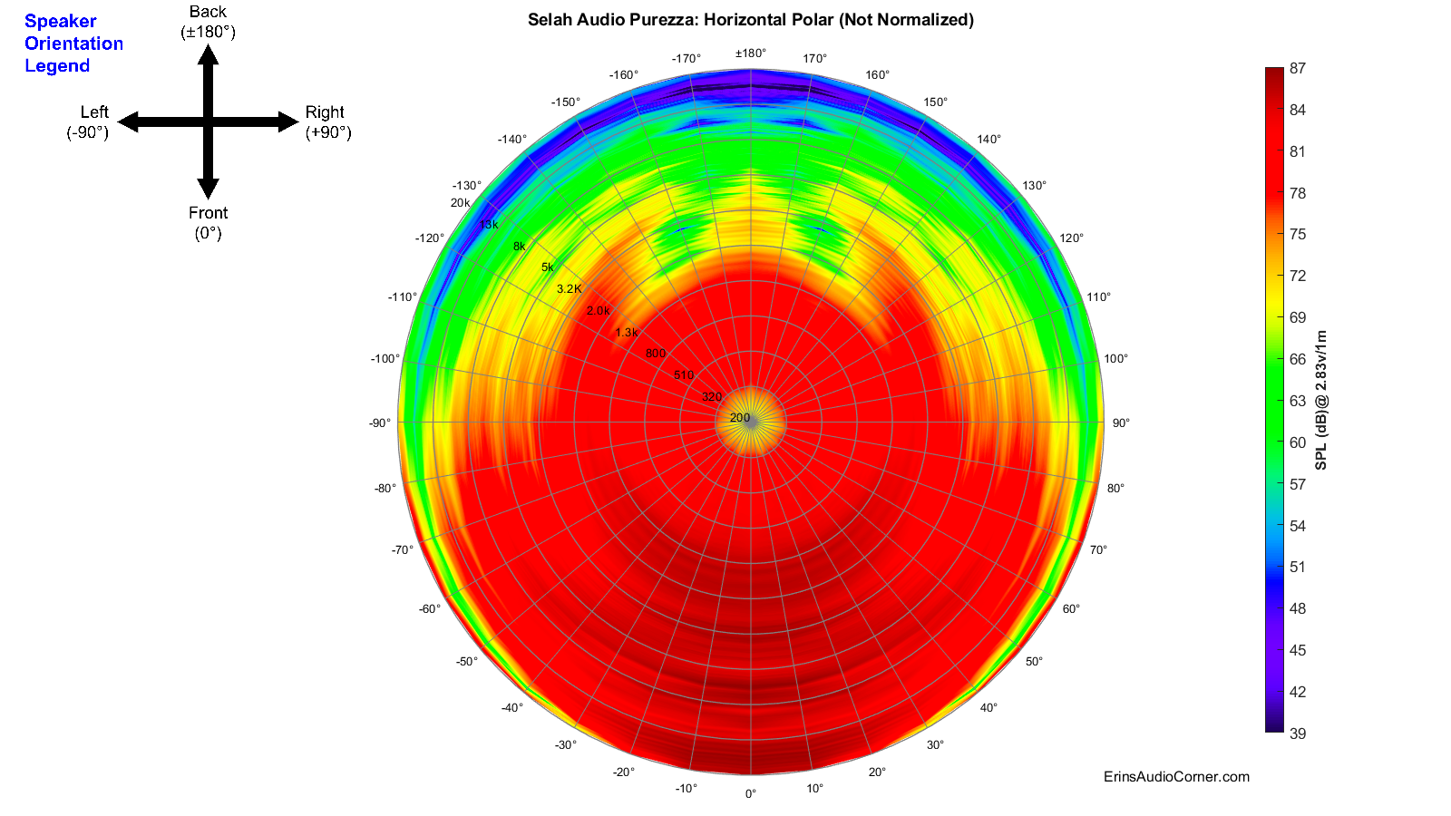 Selah%20Audio%20Purezza_360_Horizontal_Polar.png