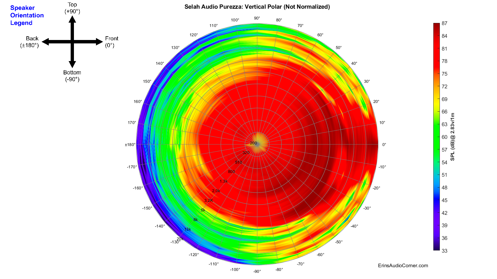 Selah%20Audio%20Purezza_360_Vertical_Polar.png