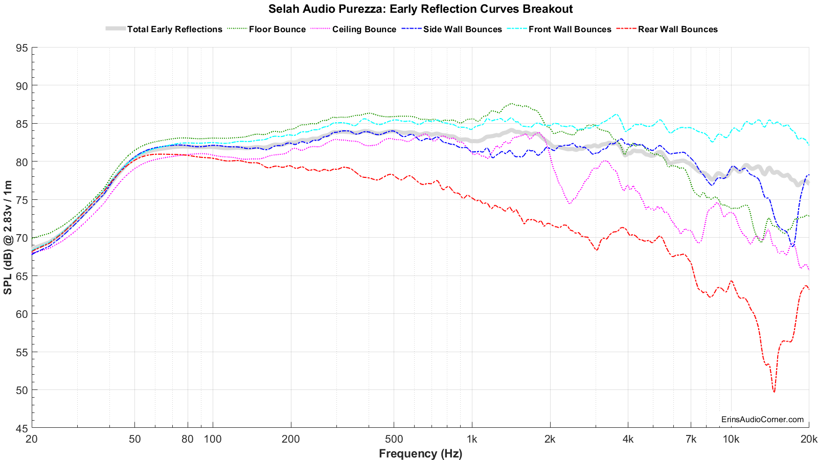 Selah%20Audio%20Purezza_Early_Reflections_Breakout.png