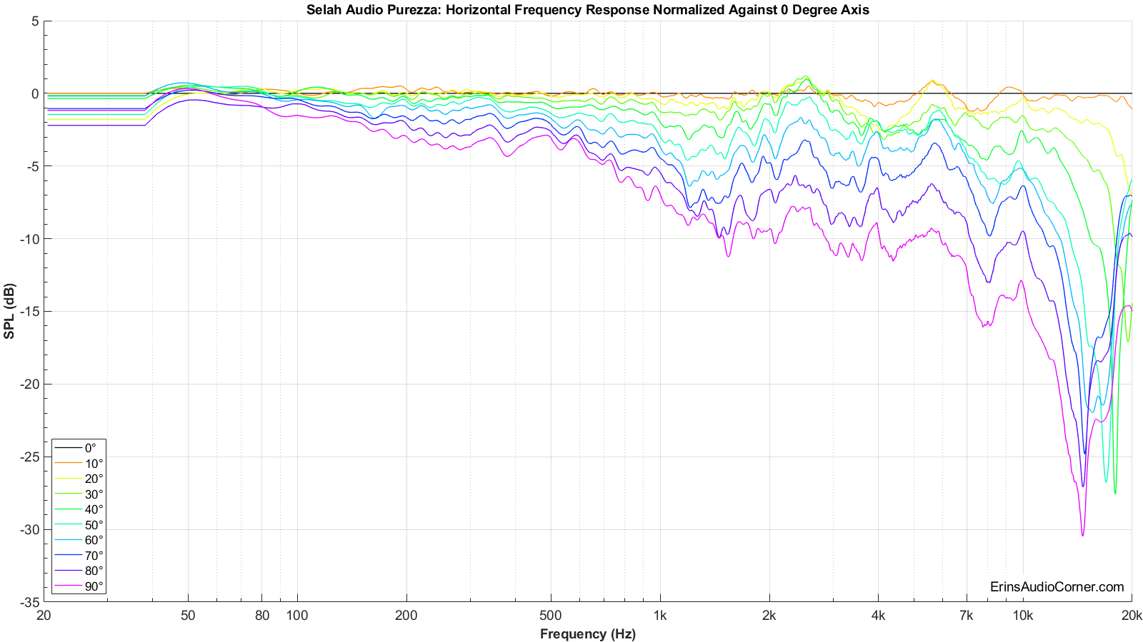 Selah%20Audio%20Purezza_Horizontal_FR_Normalized.png