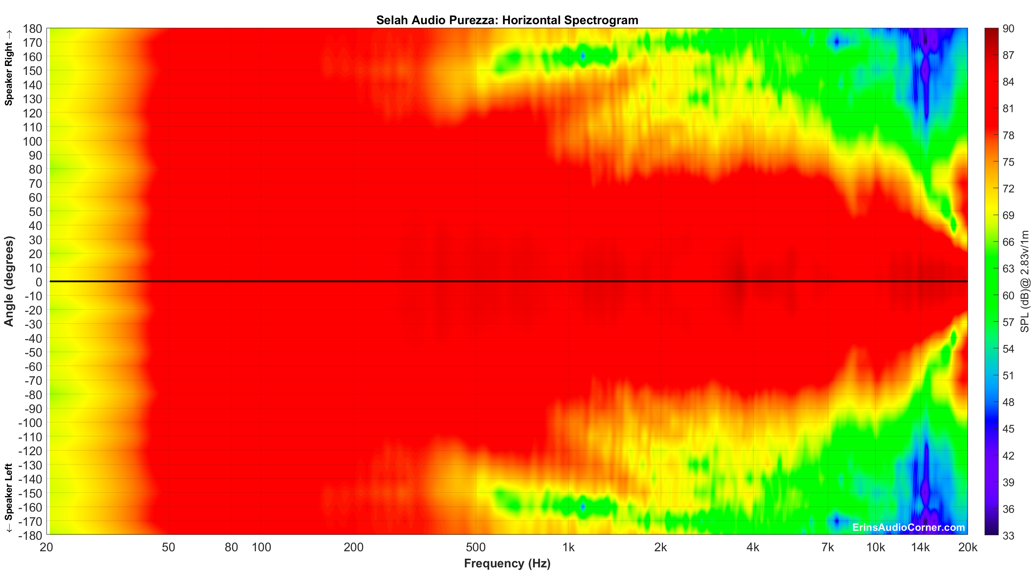 Selah%20Audio%20Purezza_Horizontal_Spectrogram_Full.png