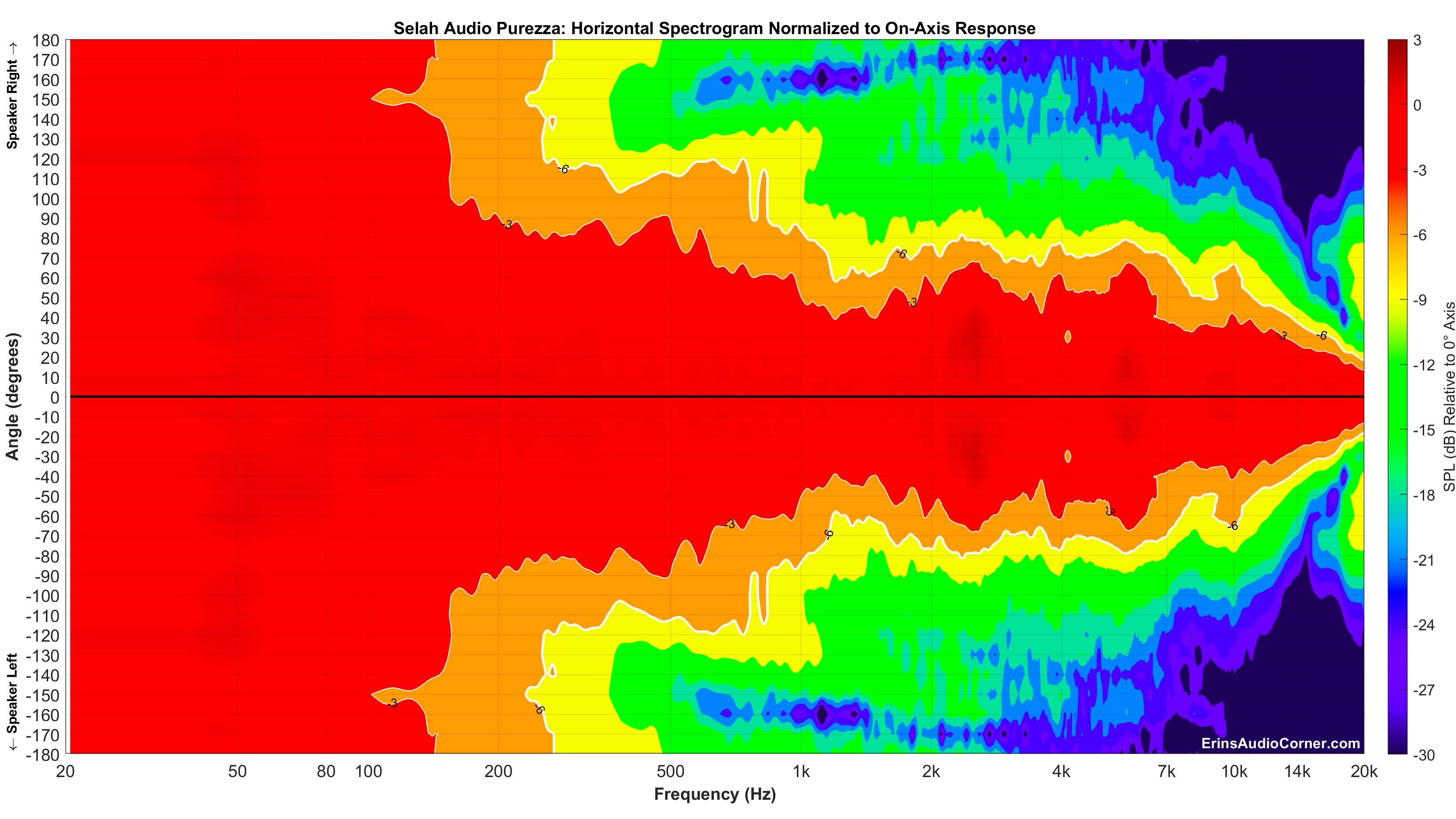 Selah%20Audio%20Purezza_Horizontal_Spectrogram__Norm_Full.png