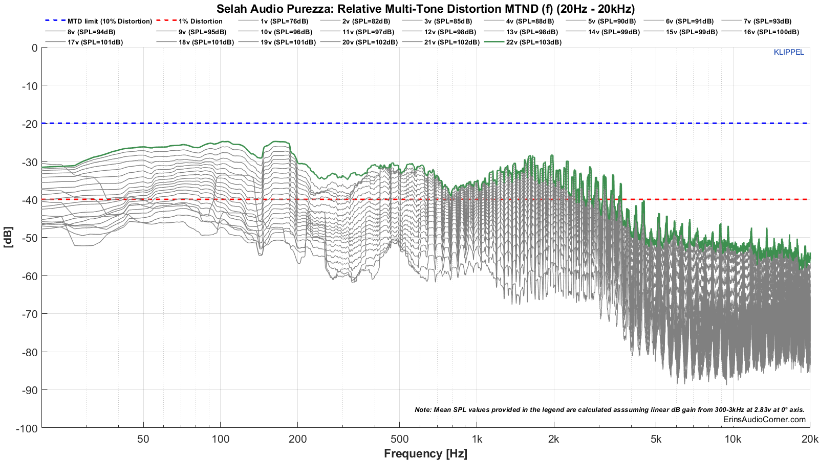 Selah%20Audio%20Purezza_MTON_Distortion%2020.png