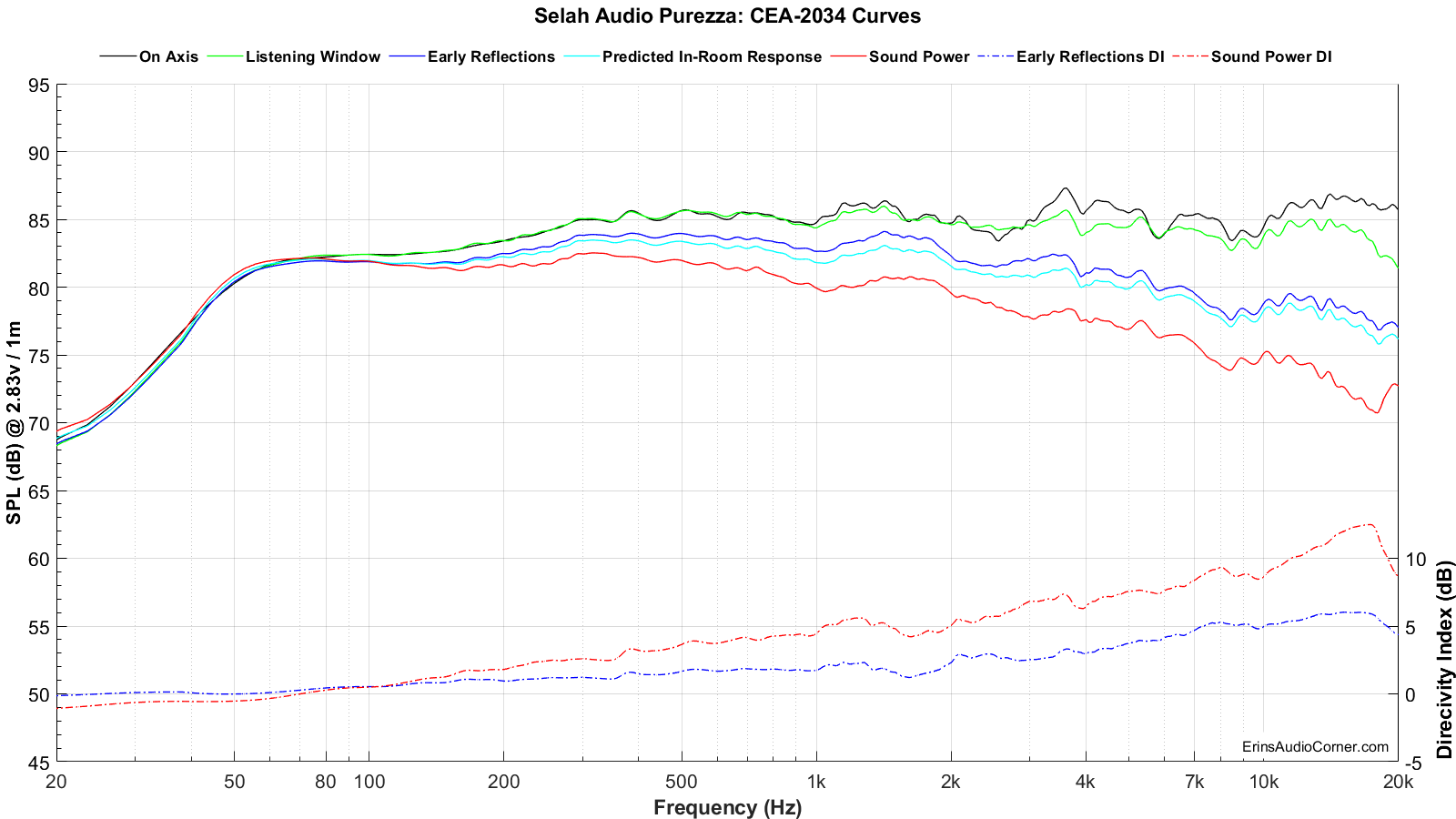 Selah%20Audio%20Purezza_SPIN.png