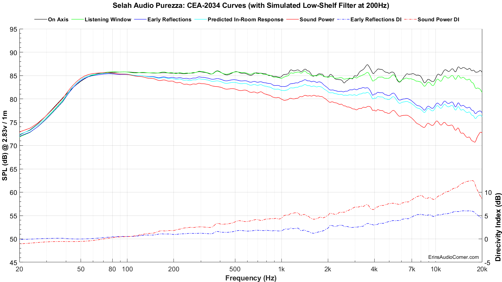 Selah%20Audio%20Purezza_SPIN_EQ.png