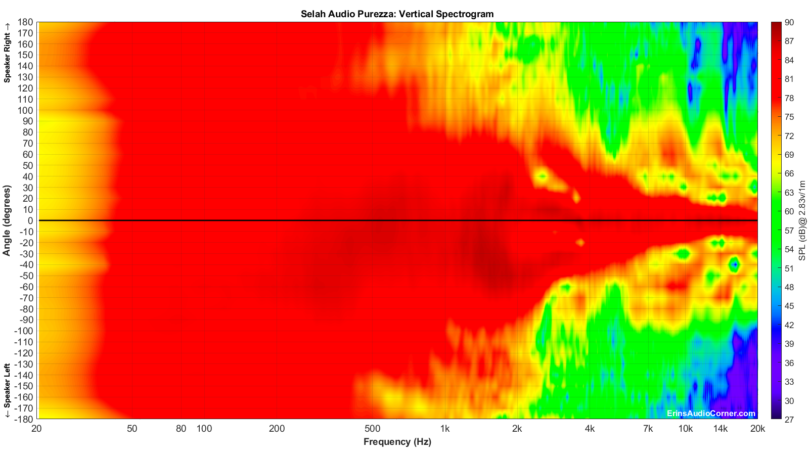 Selah%20Audio%20Purezza_Vertical_Spectrogram_Full.png