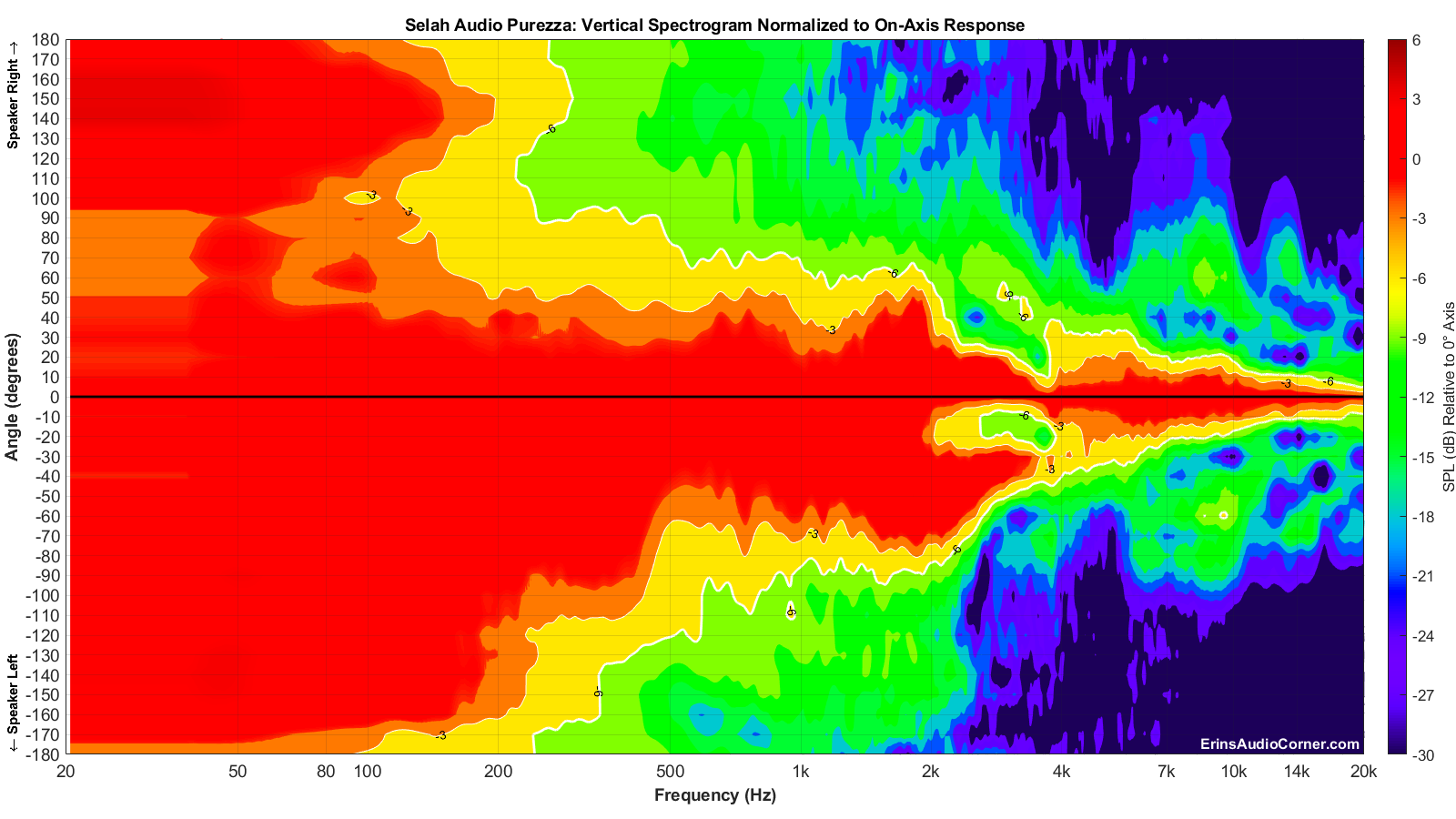 Selah%20Audio%20Purezza_Vertical_Spectrogram_Norm_Full.png